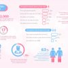 Ultimele date statistice despre infertilitate în România 2024. O analiză detaliată